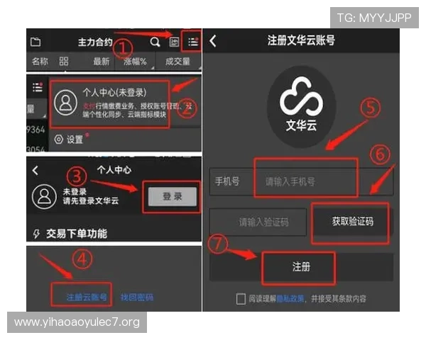 壹号线上登陆账号注册与密码找回的完整操作流程