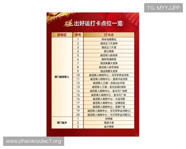 澳门壹号广场官网官方平台介绍，提供最新优惠活动和商户信息一站式查询