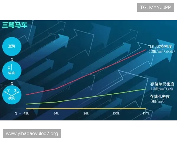 壹号娱乐PG娱乐电子游戏的未来发展趋势与行业竞争优势